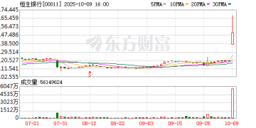 豪掷千亿港元 汇丰为何私有化恒生银行？