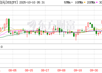 日元大跌 日本央行加息进程生变
