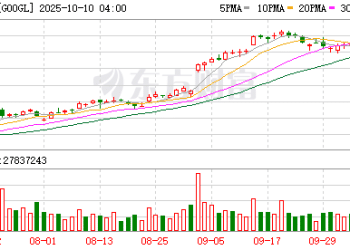 谷歌推出Gemini订阅服务 助力企业员工构建AI代理