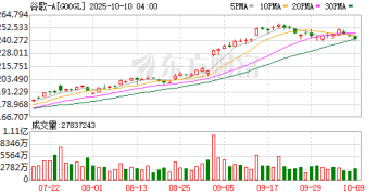 谷歌推出Gemini订阅服务 助力企业员工构建AI代理