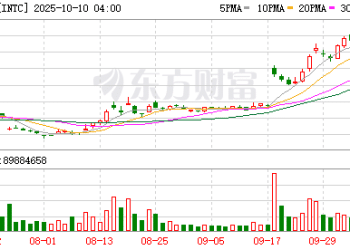 英特尔公布首个18A工艺芯片架构细节：年底前开始出货 用于AI PC等