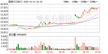 英特尔公布首个18A工艺芯片架构细节：年底前开始出货 用于AI PC等