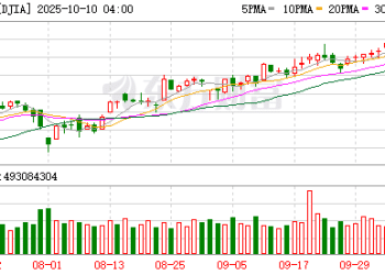 特朗普突发！美联储降息大消息！美股突变