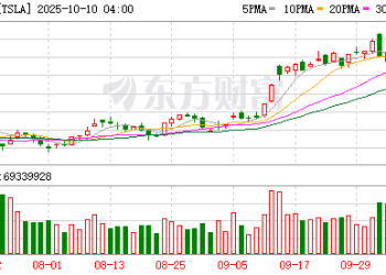 突发暴跌！法拉利史上最惨！特斯拉FSD再遭联邦安全调查