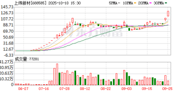 上纬新材：股票交易停牌核查完成 股票复牌