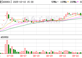 多位公募名将3900点处调仓 朱少醒提前布局涨停股