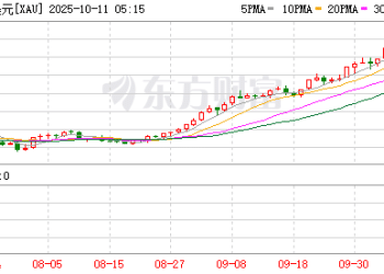 各国央行买金热情不减！ING重磅预计：明年黄金均价涨到4150美元