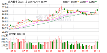 五连涨！稀土精矿价格再上调 四季度环比大涨37%