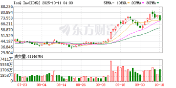 IonQ溢价融资20亿美元 量子军备竞赛或进入资本加速期