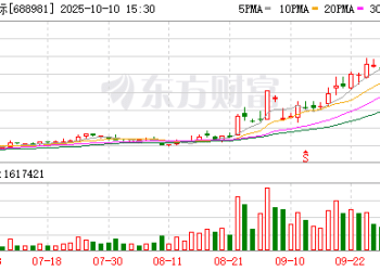 中芯国际、佰维存储两融折算率分别再调回70%、50%