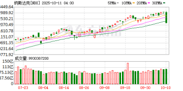 深夜！全线暴跌 美股遭遇「黑色星期五」 发生了什么？