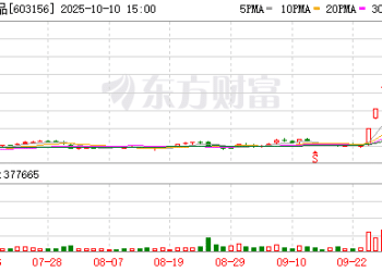 10月10日涨停复盘：69只股涨停 养元饮品7天4板