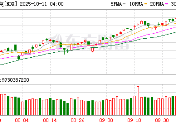 美股集体重挫！3大原因曝光 还会继续涨吗？