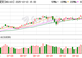 「人造太阳」照进A股：核聚变冲刺商业化引热炒 合锻智能9天5板
