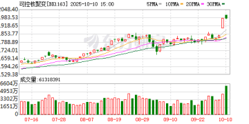 「人造太阳」照进A股：核聚变冲刺商业化引热炒 合锻智能9天5板