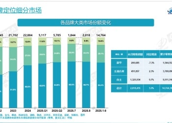 中国研发中心首个成果将于明年「上车」 保时捷潘励驰：赢回中国市场是一场马拉松