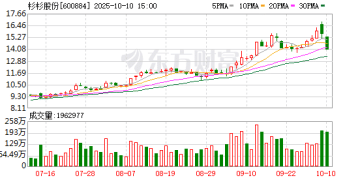继母长子豪门「内斗」两年落幕 72岁「中国民营船王」拟入主杉杉股份