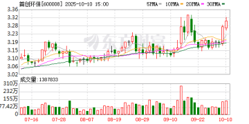 3家A股公司火了！超百家机构前往调研！