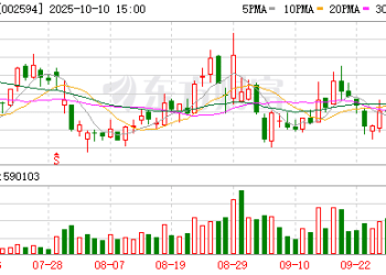宋PLUS将停产？比亚迪回应：海狮06是其换代车型 属正常产品切换