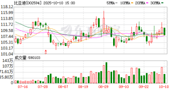 宋PLUS将停产？比亚迪回应：海狮06是其换代车型 属正常产品切换