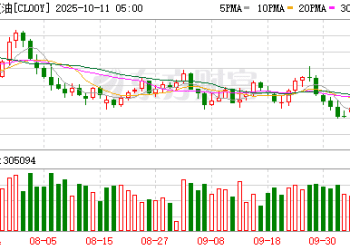最新！伊朗方面发声 提及霍尔木兹海峡！原油、有色金属大跌的原因找到了