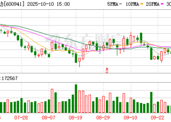 中国移动：到2028年底对AI领域总体投入翻一番 坚持适度超前原则