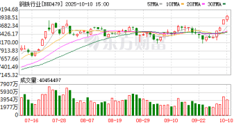 业绩「冰火两重天」！来看这些钢企的「增长秘籍」