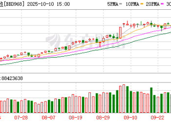 固态电池迎关键突破 多股年内涨超100%