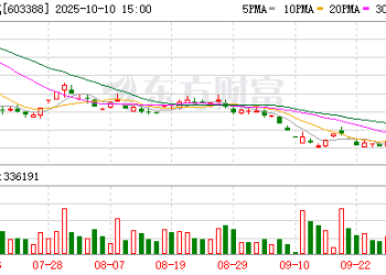 一声惊雷！欺诈发行、连续三年造假 证监会拟罚近8000万元