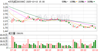 一声惊雷！欺诈发行、连续三年造假 证监会拟罚近8000万元