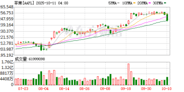 最高悬赏3600万元 苹果出手了！