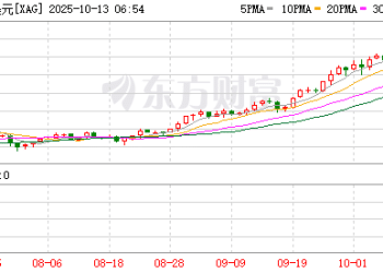 全球白银市场正经历一场「流动性风暴」