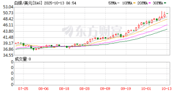 全球白银市场正经历一场「流动性风暴」