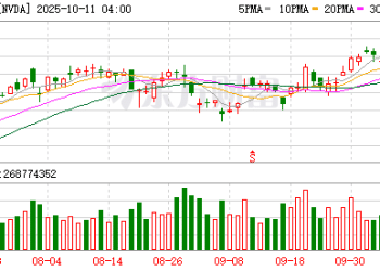 卖卖卖 黄仁勋持续套现！机构分歧中偏向乐观：目标价最高300美元