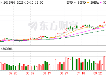 有色金属「热浪」翻滚 基金解构新一轮超级周期