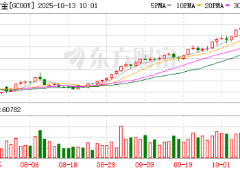 特朗普突发！黄金直线飙涨！触及4060美元！