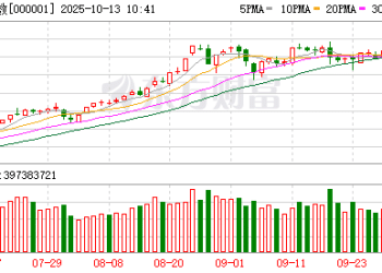 华金策略：短期贸易摩擦难改A股慢牛趋势