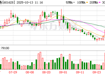中国人寿财产保险股份有限公司原党委书记、总裁刘安林被开除党籍