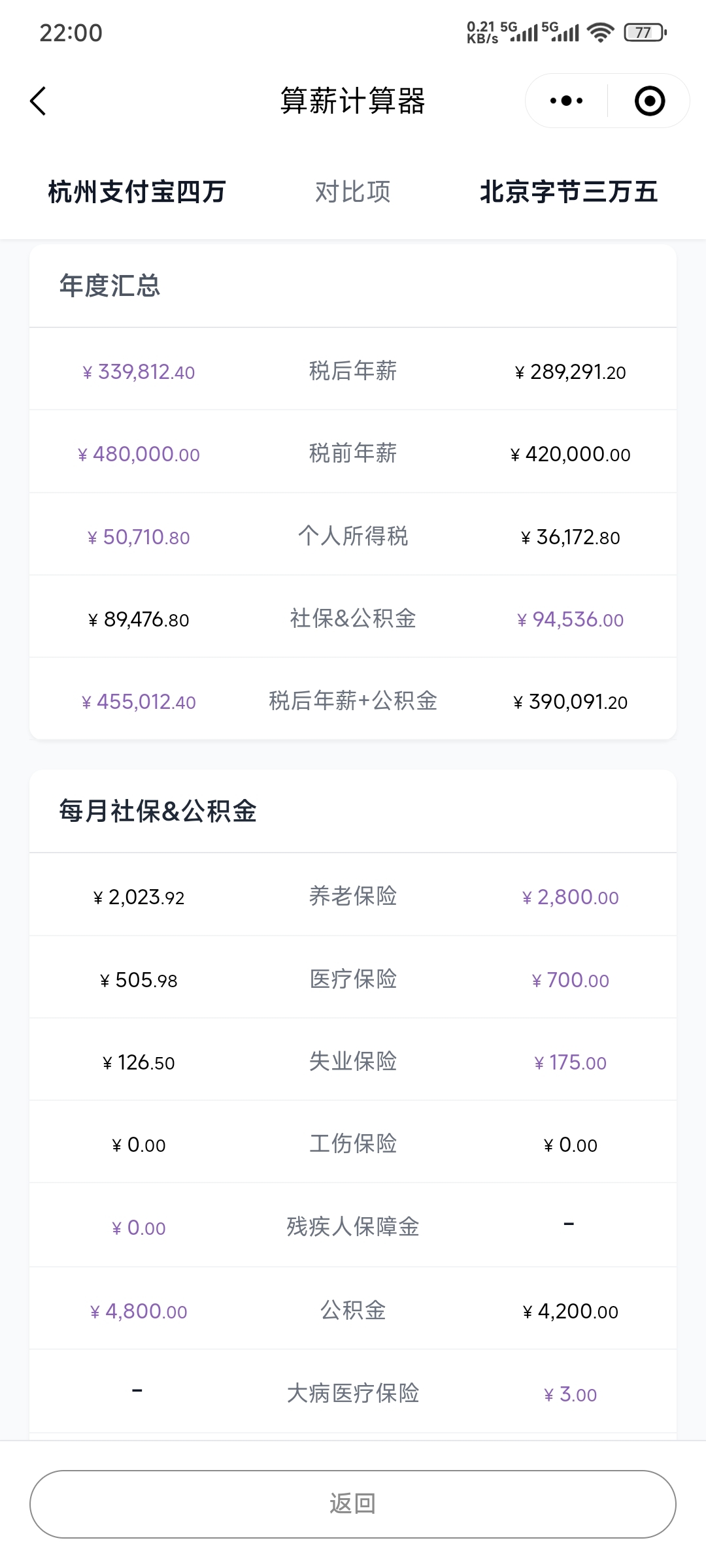 offer对比
