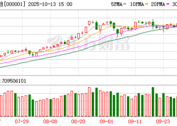 中国银河策略：关税再袭 A股是否会重复「4.7」行情？