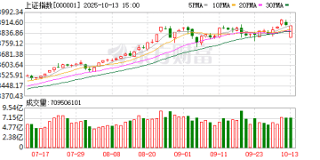 中国银河策略：关税再袭 A股是否会重复「4.7」行情？