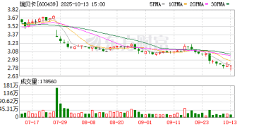 「假发大王」瑞贝卡23亿资金占用和31亿存货之谜