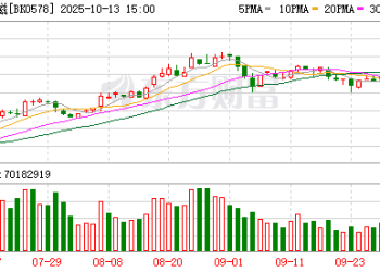 两大龙头提价 稀土板块「王者归来」！机构高频调研股出炉