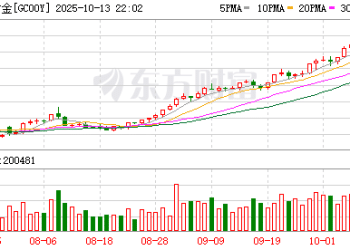 纽约期金突破4100美元/盎司 再创历史新高