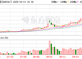华虹公司20% 封板！成交超70亿元！A股超级赛道涨停潮！