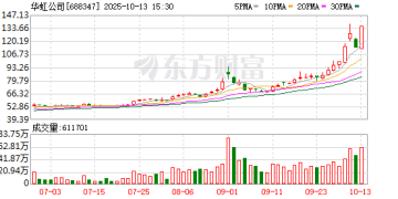 华虹公司20% 封板！成交超70亿元！A股超级赛道涨停潮！