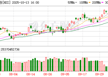 10月13日港股收盘：恒指跌1.52% 科技指数跌1.82%