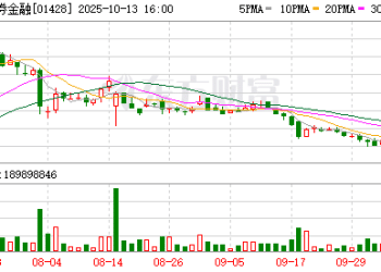 耀才证券暴涨超30%！蚂蚁要约收购获香港证监会批准