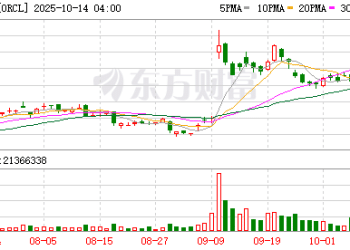甲骨文CEO：OpenAI每年支付600亿美元「当然没问题」