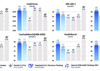 蚂蚁发布并开源万亿参数思考模型Ring-1T 综合能力逼近GPT-5